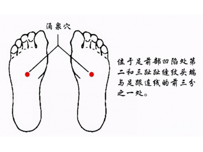 先泡脚、再按揉，强身补肾全靠它了